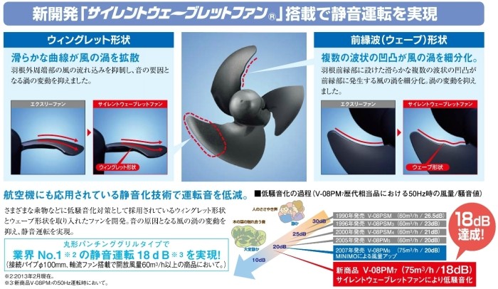 6448円 超人気新品 V-08PTSD7 三菱 換気扇 パイプ用 ファン 温度センサータイプ srm