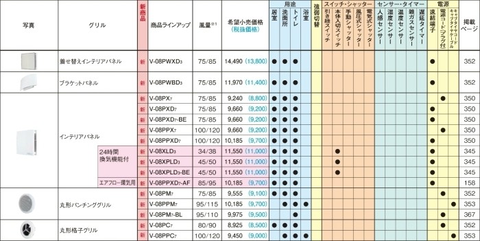 v-08pc7の販売｜住宅用｜三菱電機｜換気扇｜建築資材｜得する住宅資材館