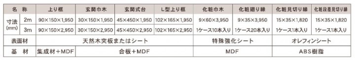 c609の販売｜東洋テックス｜得する住宅資材館