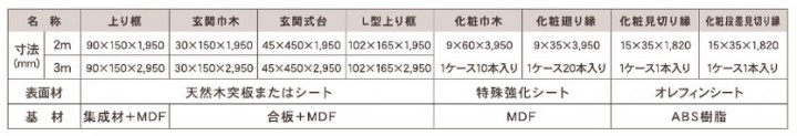 東洋テックス 2m玄関巾木 YP01対応 室内造作材 G435【】 m0XIHGf3ZX, DIY、工具 - watterssolicitors.ie