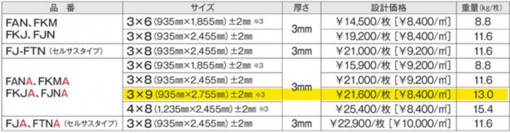 fana1966zmn39の販売｜セラール3×9サイズ｜アイカ工業｜キッチンパネル｜キッチン｜得する住宅資材館