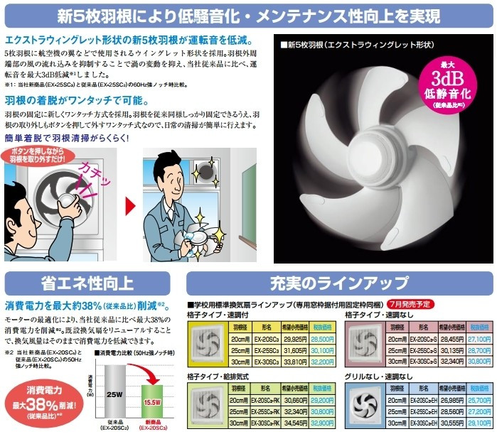 三菱電機 (MITSUBISHI) 学校用標準換気扇/窓枠据付け格子タイプ・速調